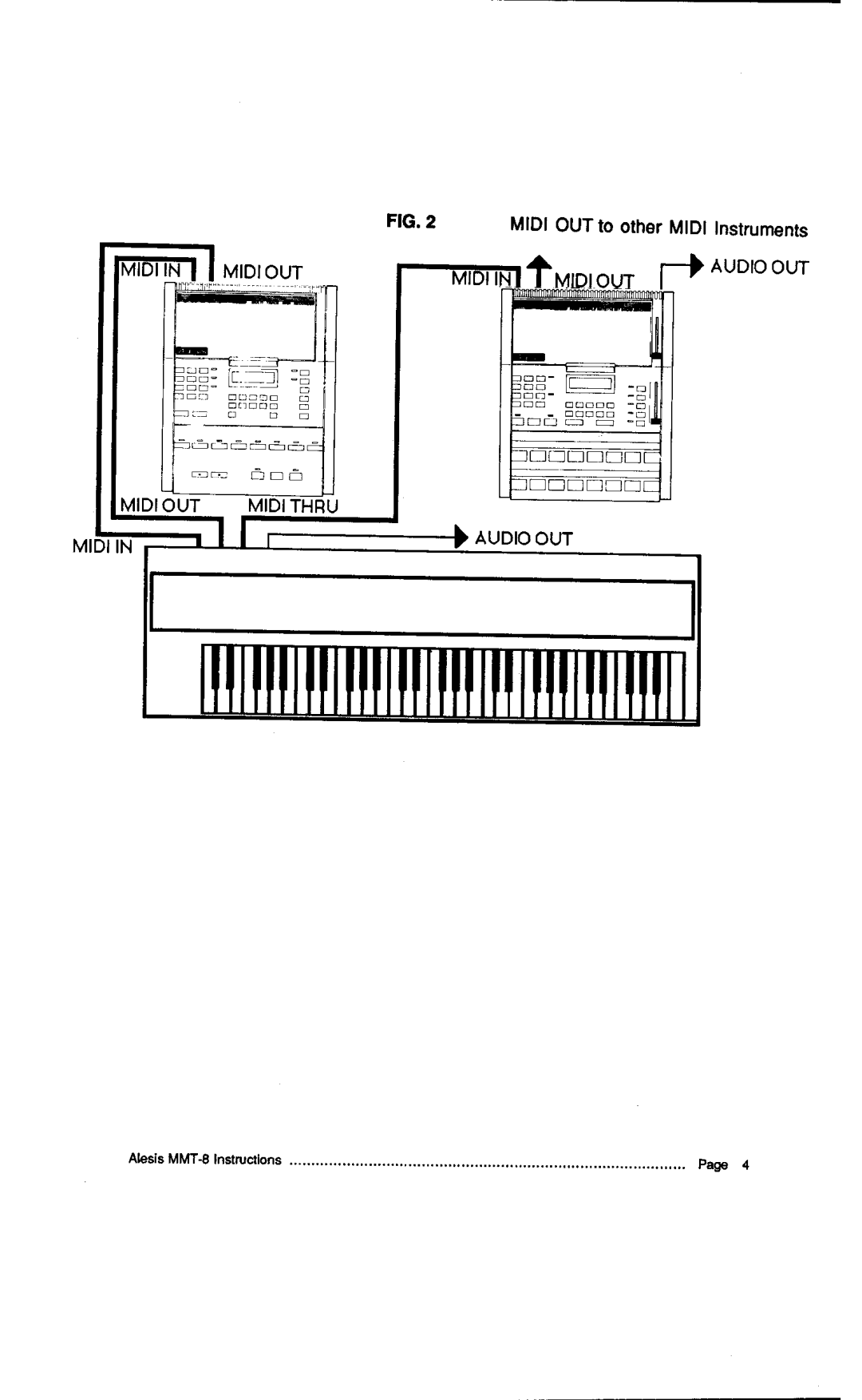 Alesis HR-16:B instruction manual MlDlOUTto otherMlDlInstruments AUDIOOUT, Audioout, Al€sisMMT-8Instructlons, page 
