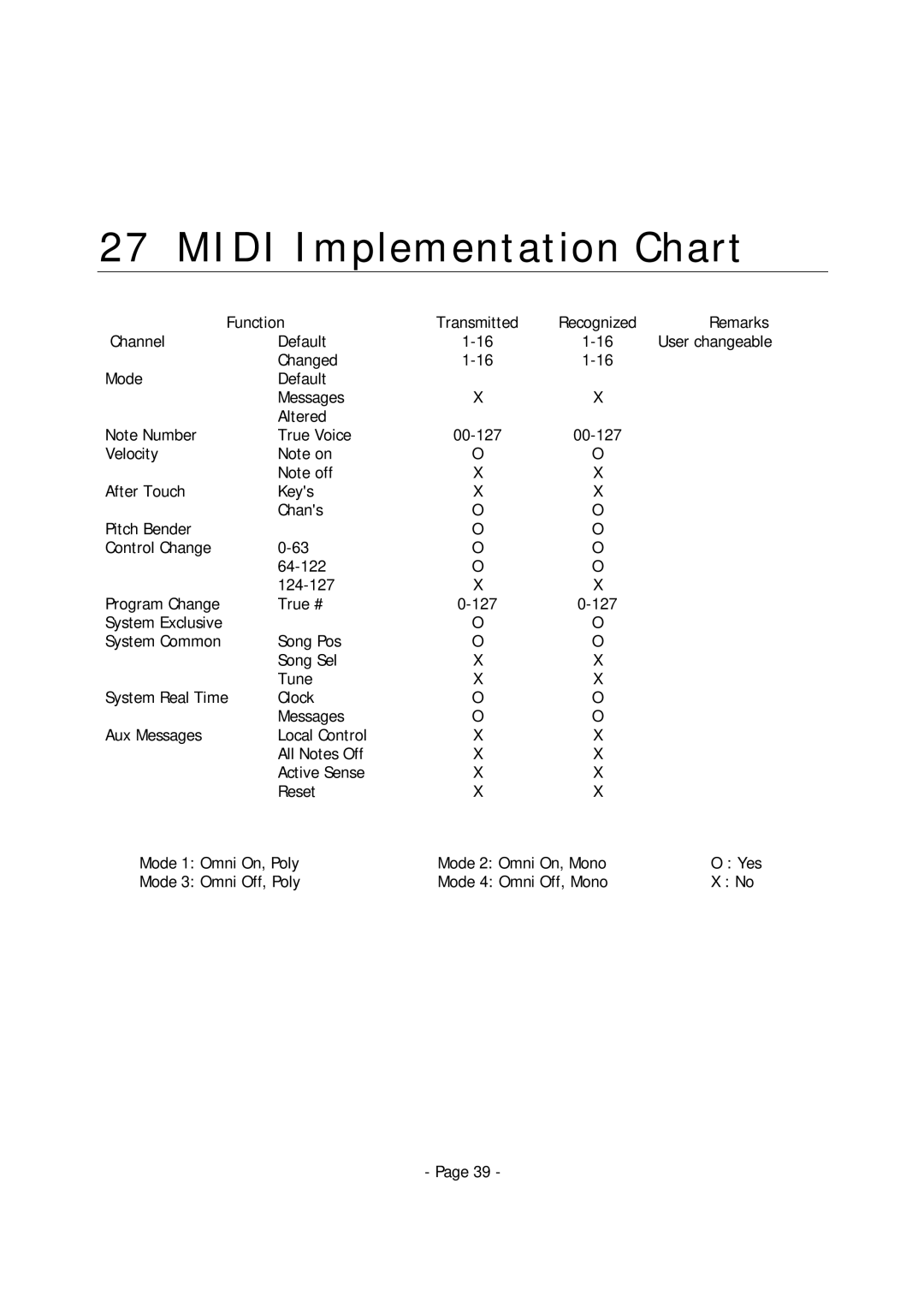 Alesis MMT-8 manual Midi Implementation Chart 