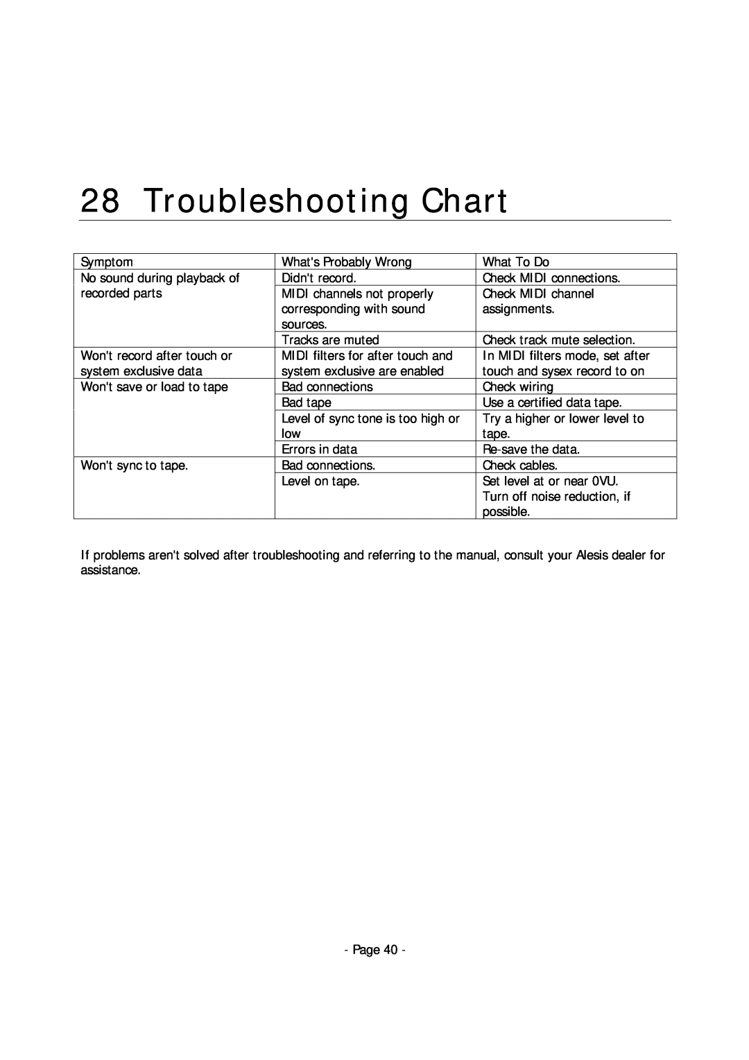 Alesis MMT-8 manual Troubleshooting Chart 