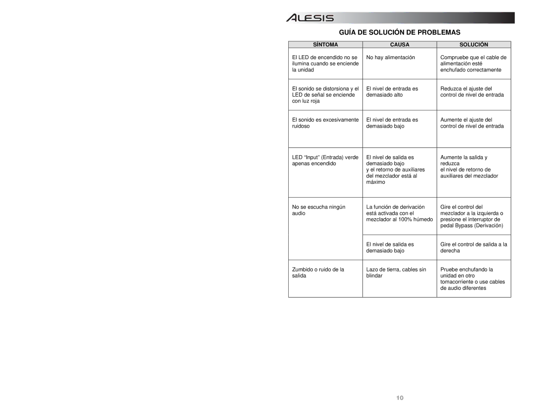 Alesis NANOVERB-2 quick start Guía DE Solución DE Problemas, Síntoma Causa Solución 