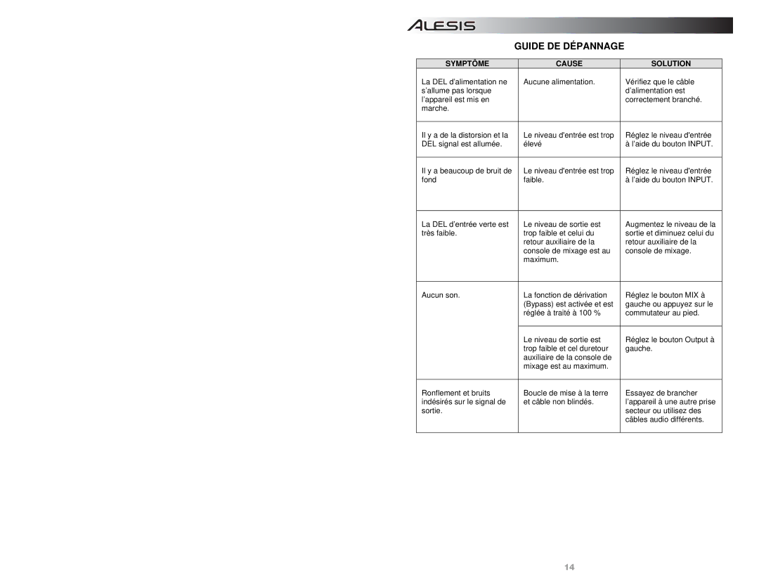 Alesis NANOVERB-2 quick start Guide DE Dépannage, Symptôme Cause Solution 