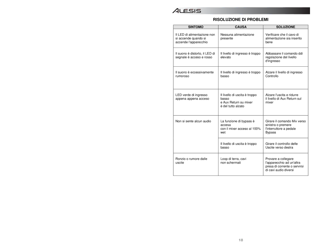 Alesis NANOVERB-2 quick start Risoluzione DI Problemi, Sintomo, Causa Soluzione 