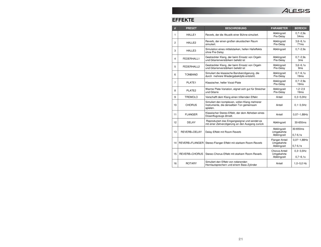 Alesis NANOVERB-2 quick start Effekte, Parameter Bereich 