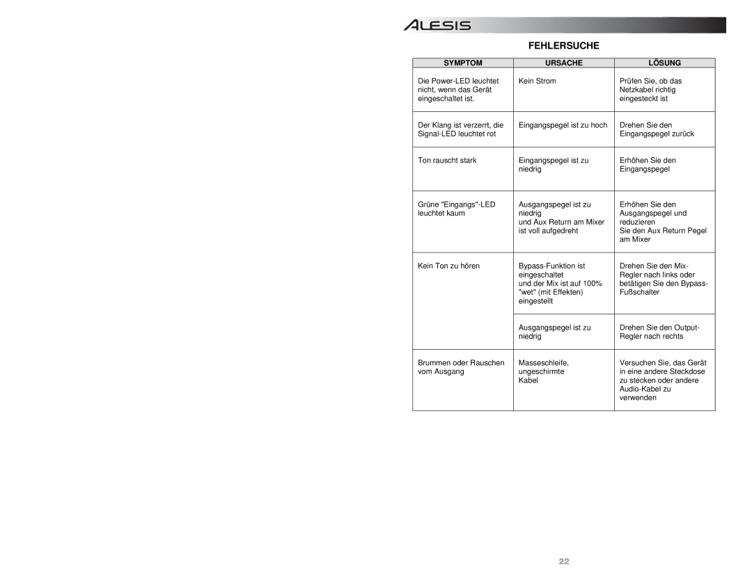 Alesis NANOVERB-2 quick start Fehlersuche, Symptom Ursache Lösung 