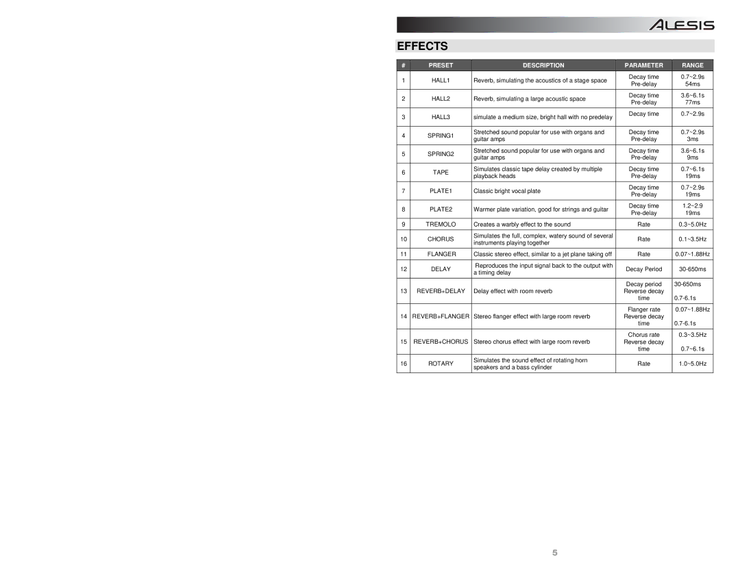 Alesis NANOVERB-2 quick start Effects, Preset, Parameter Range 