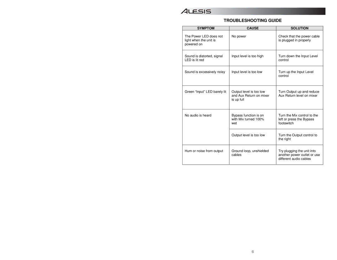 Alesis NANOVERB-2 quick start Troubleshooting Guide, Symptom Cause Solution 