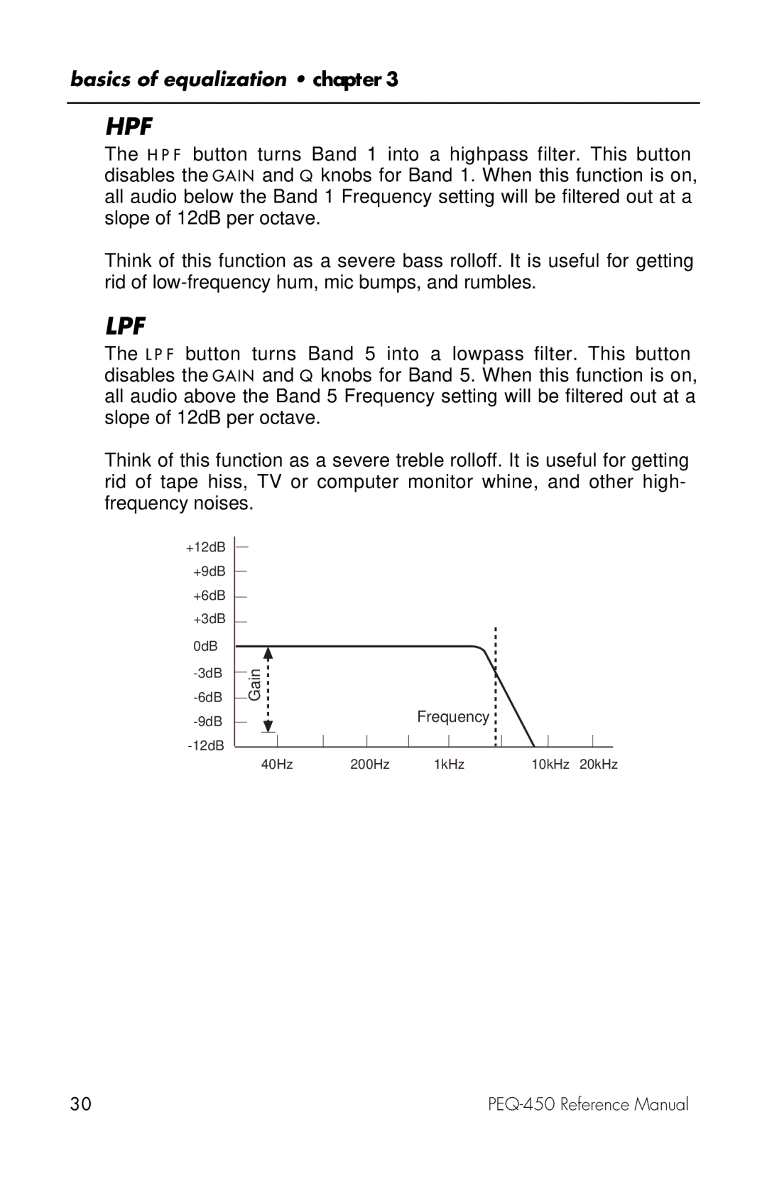 Alesis PEQ-450 manual Hpf 