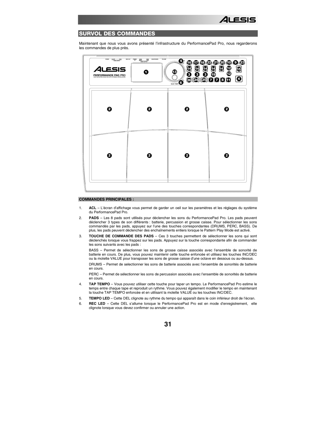 Alesis PERFORMANCE PAD PRO quick start Survol DES Commandes, Commandes Principales 