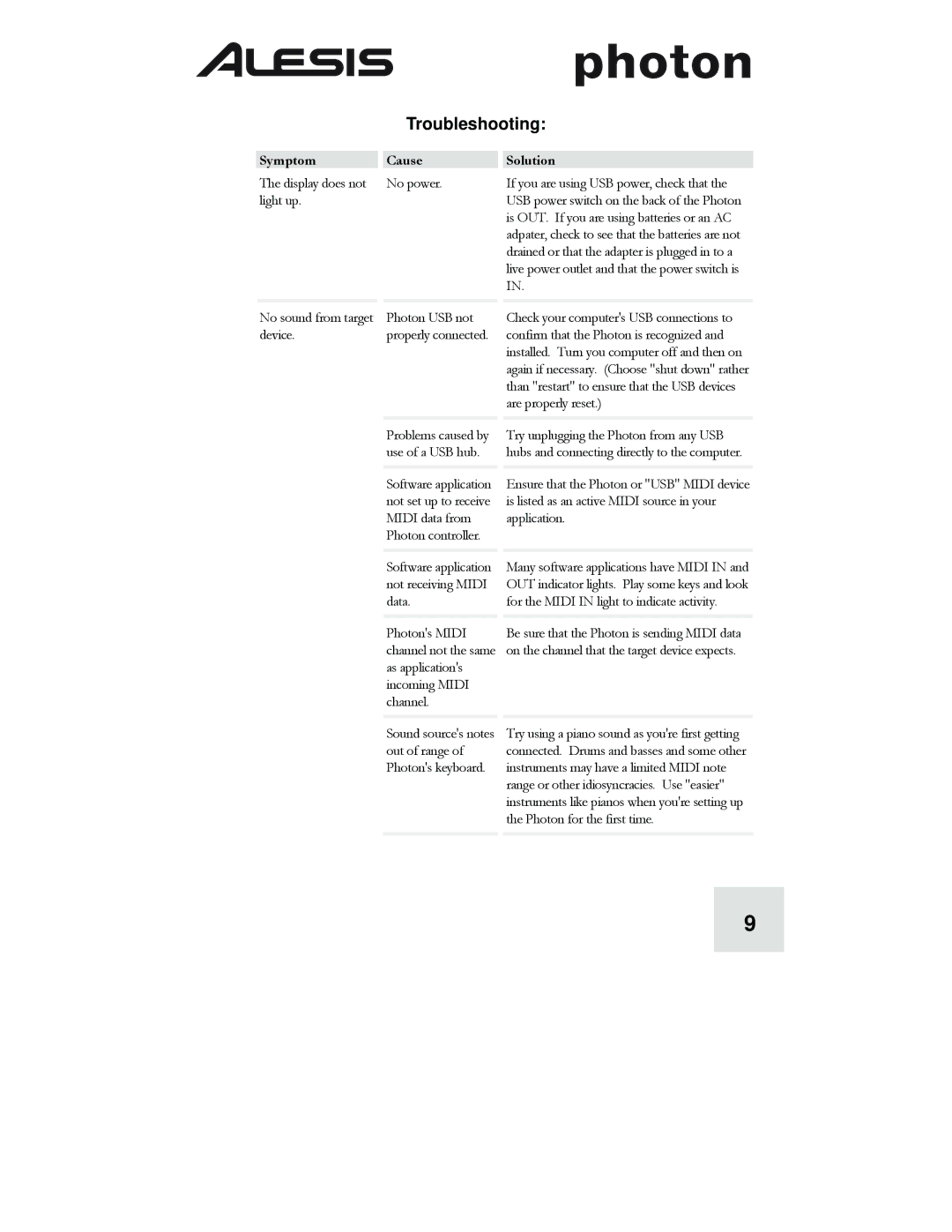 Alesis Photon 25 manuel dutilisation Troubleshooting, Symptom Cause Solution 
