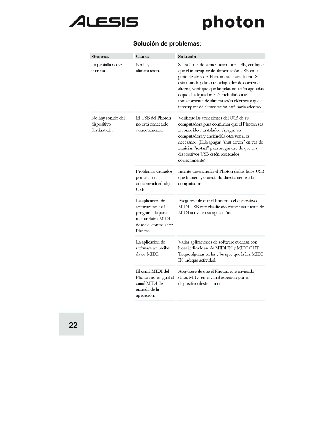 Alesis Photon 25 manuel dutilisation Solución de problemas, Síntoma Causa Solución 