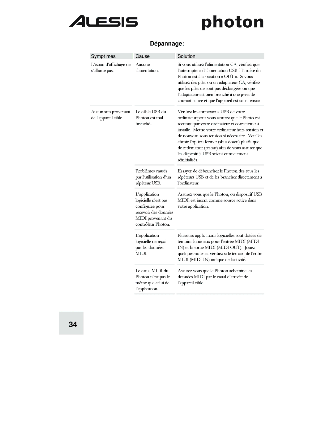 Alesis Photon 25 manuel dutilisation Dépannage, Symptômes Cause Solution 