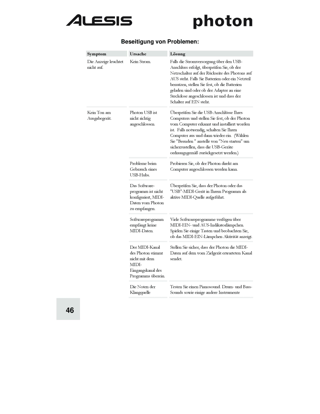 Alesis Photon 25 manuel dutilisation Beseitigung von Problemen, Symptom Ursache Lösung 