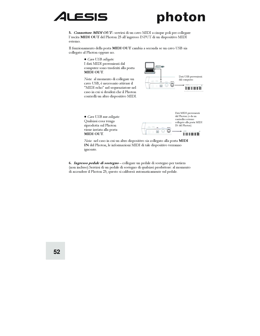 Alesis Photon 25 manuel dutilisation Cavo USB collegato 
