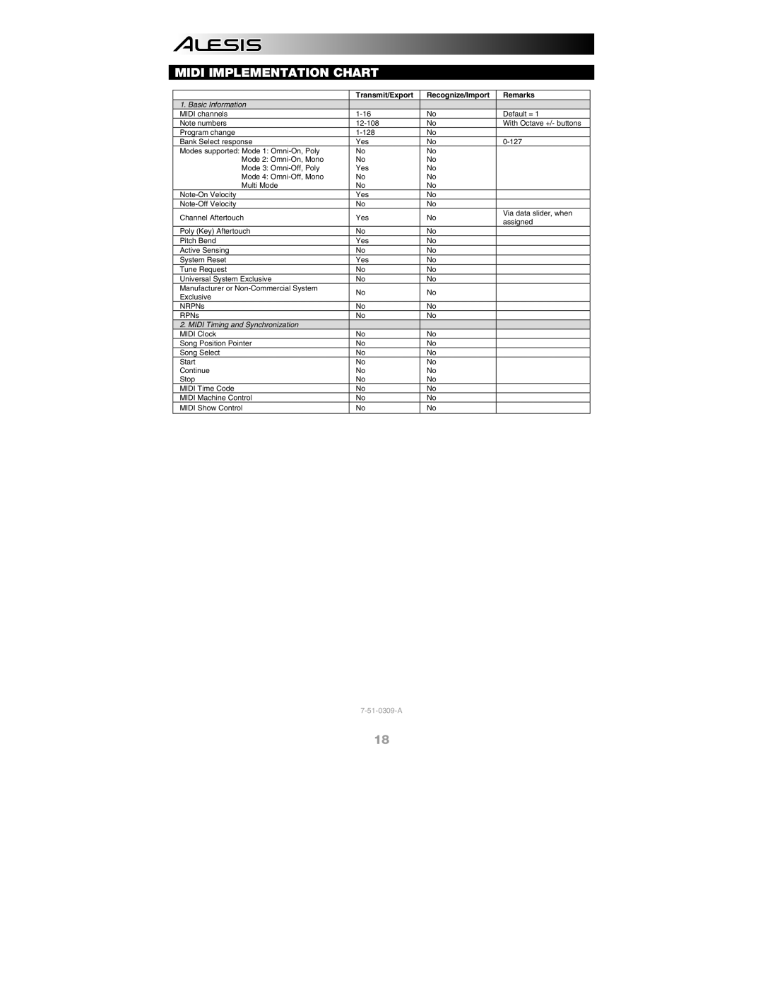 Alesis Q49 quick start Midi Implementation Chart, Transmit/Export 