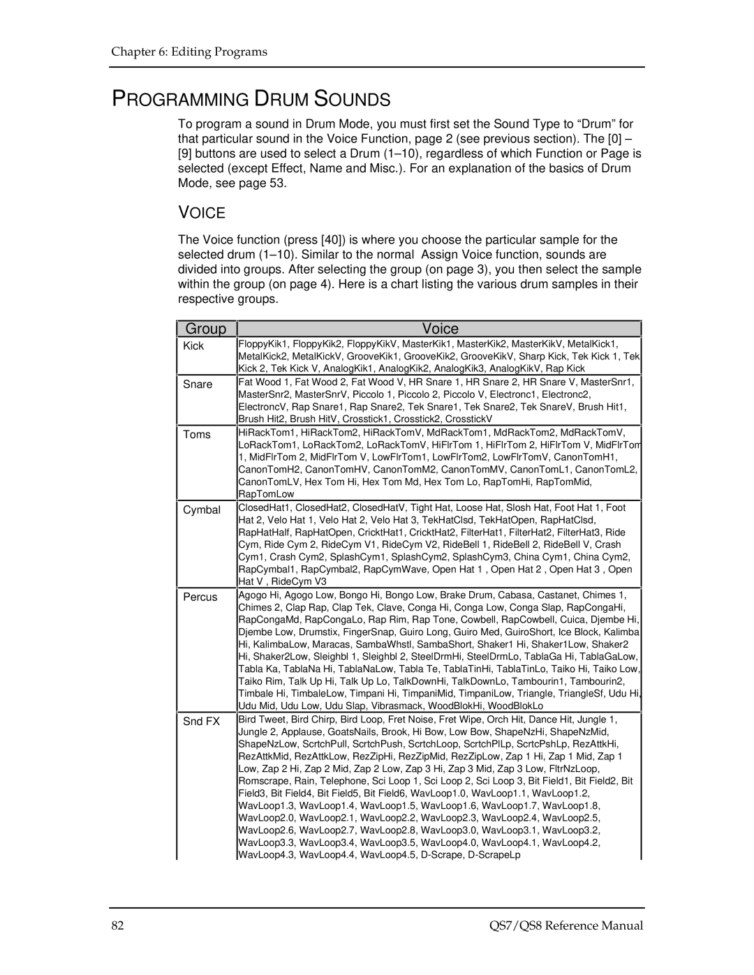 Alesis QS7, QS8 manual Programming Drum Sounds, Voice 