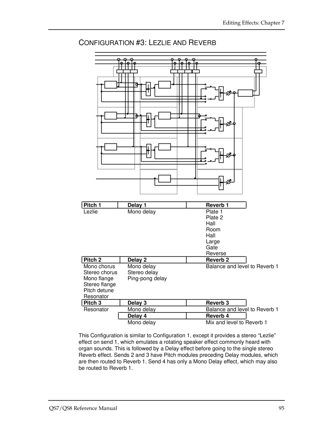 Alesis QS8, QS7 manual Configuration #3 Lezlie and Reverb 