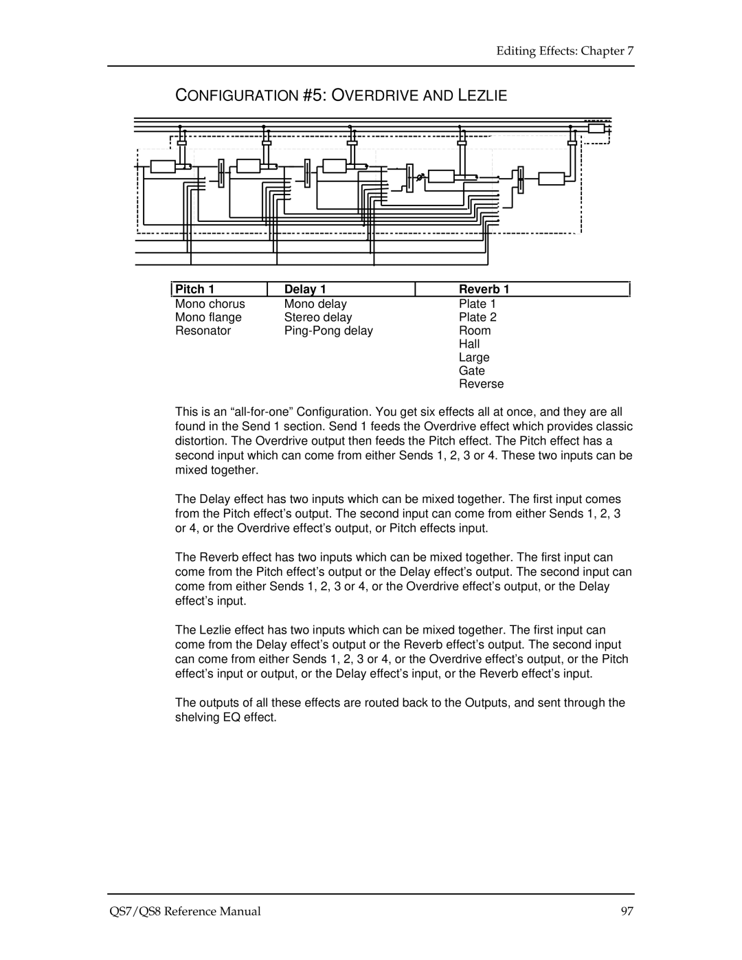 Alesis QS8, QS7 manual Configuration #5 Overdrive and Lezlie 