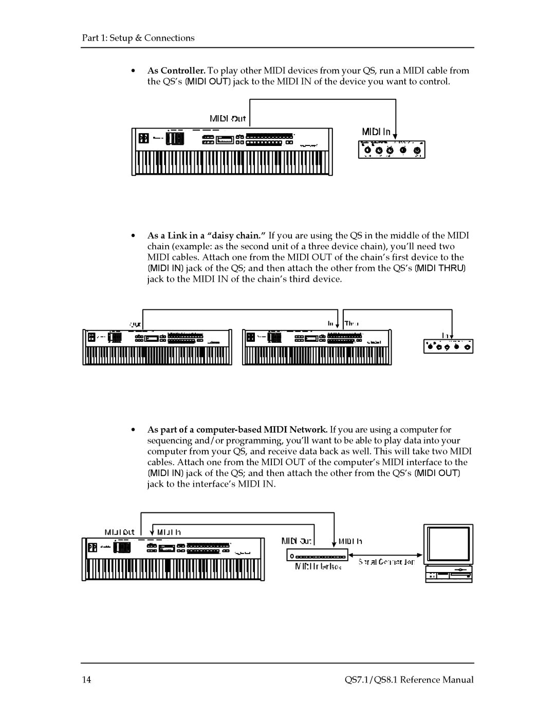 Alesis QS8.1, QS7.1 manual 