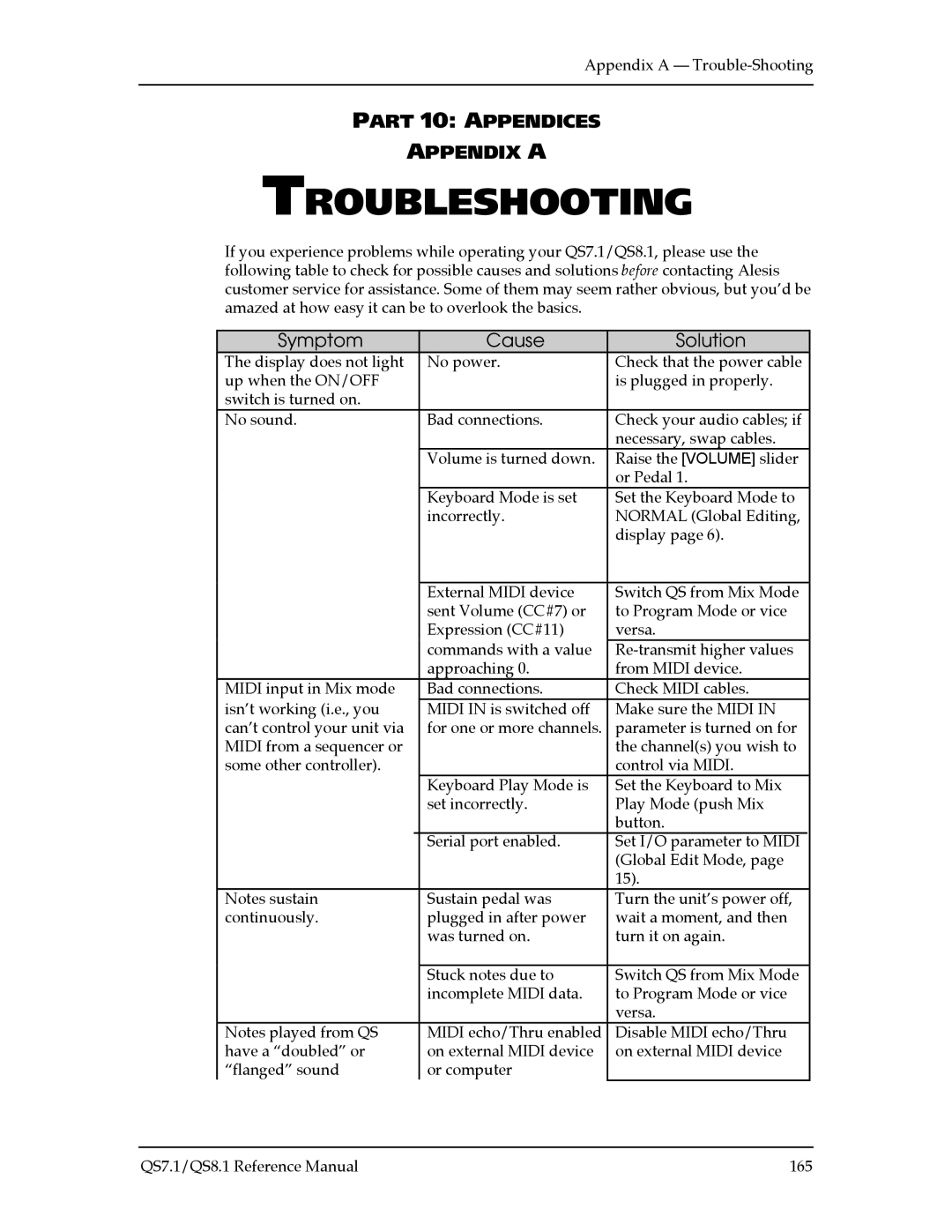 Alesis QS7.1, QS8.1 manual Troubleshooting, Part 10 Appendices Appendix a 