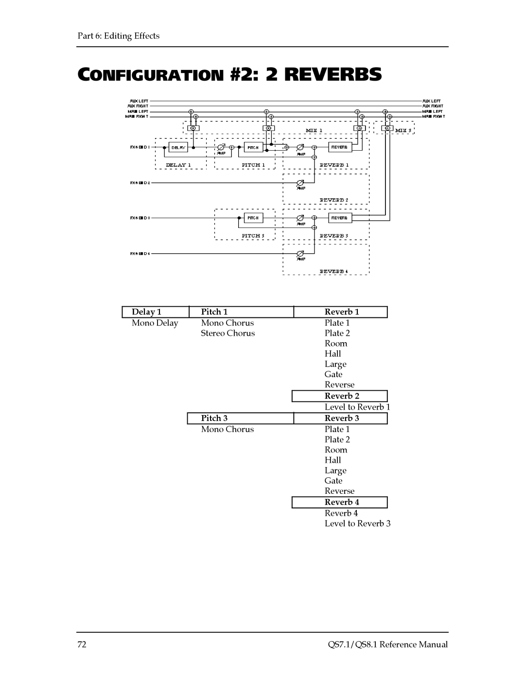 Alesis QS8.1, QS7.1 manual Configuration #2 2 Reverbs 