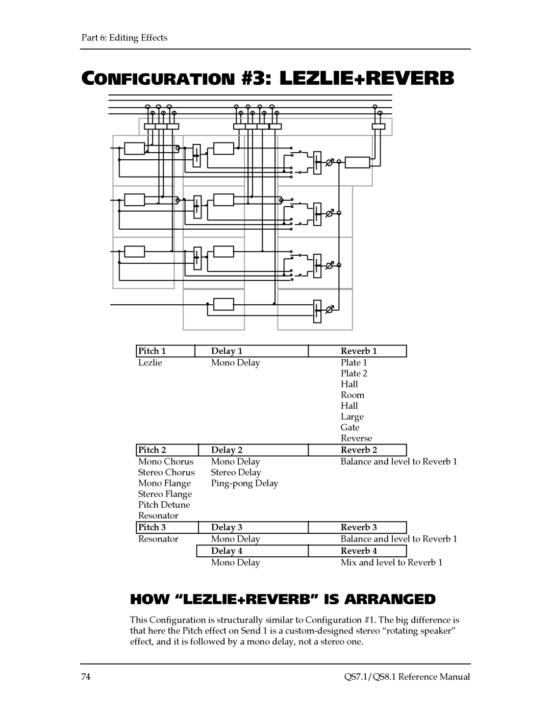 Alesis QS8.1, QS7.1 manual Configuration #3 LEZLIE+REVERB, HOW LEZLIE+REVERB is Arranged 