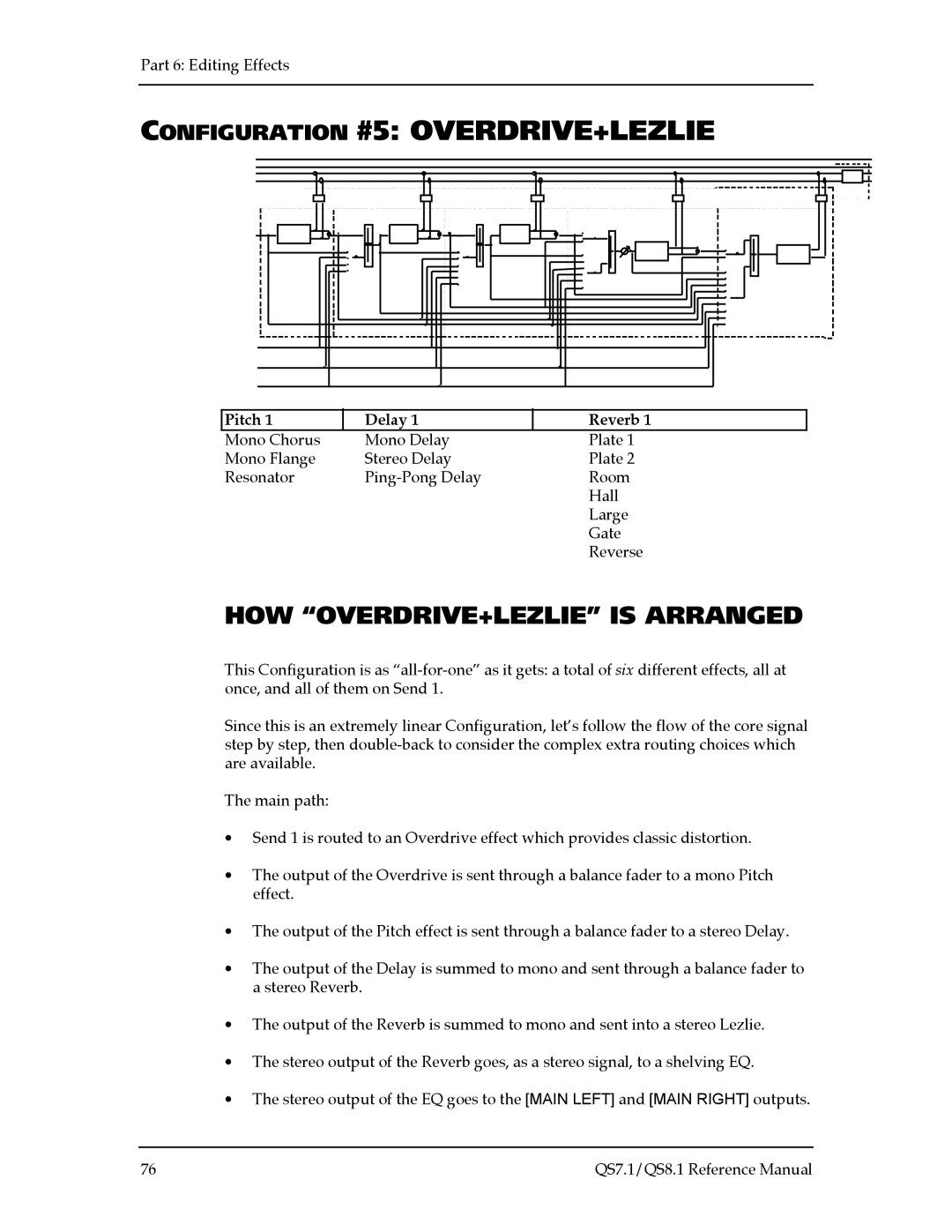 Alesis QS8.1, QS7.1 manual Configuration #5 OVERDRIVE+LEZLIE, HOW OVERDRIVE+LEZLIE is Arranged 