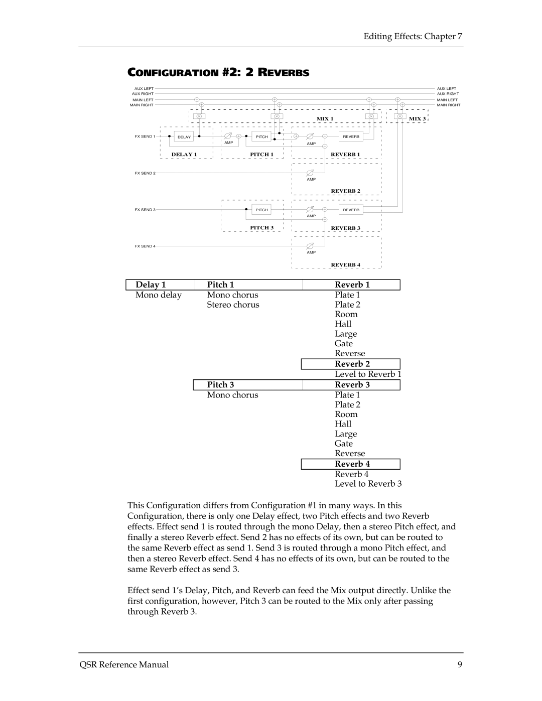 Alesis QSR 64 manual Configuration #2 2 Reverbs 