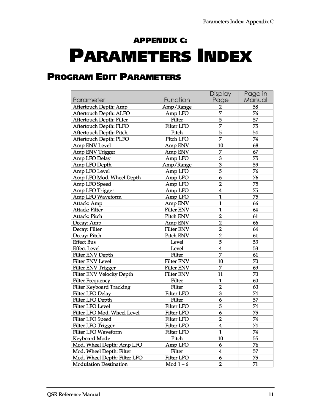 Alesis QSR 64 manual Parameters Index, Appendix C, Program Edit Parameters, Display, Page in, Function, Manual 
