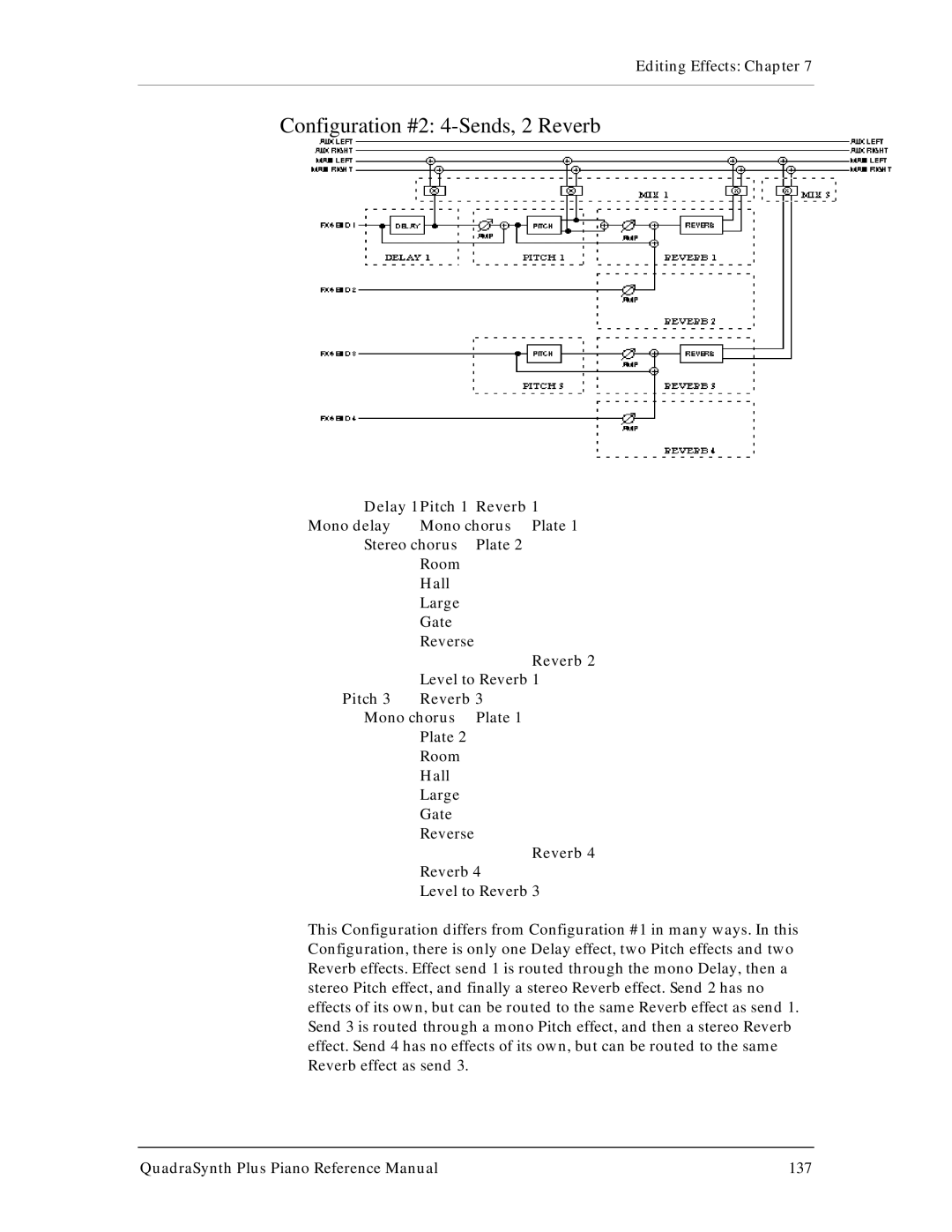 Alesis QuadraSynth Plus manual Configuration #2 4-Sends, 2 Reverb 