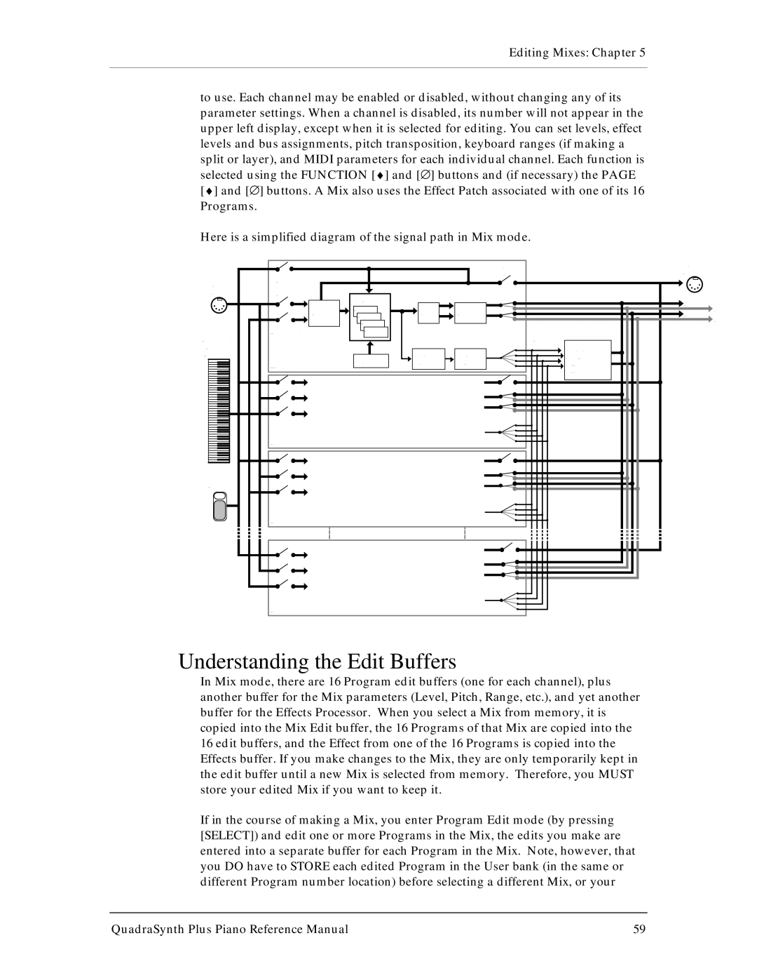 Alesis QuadraSynth Plus manual Understanding the Edit Buffers 