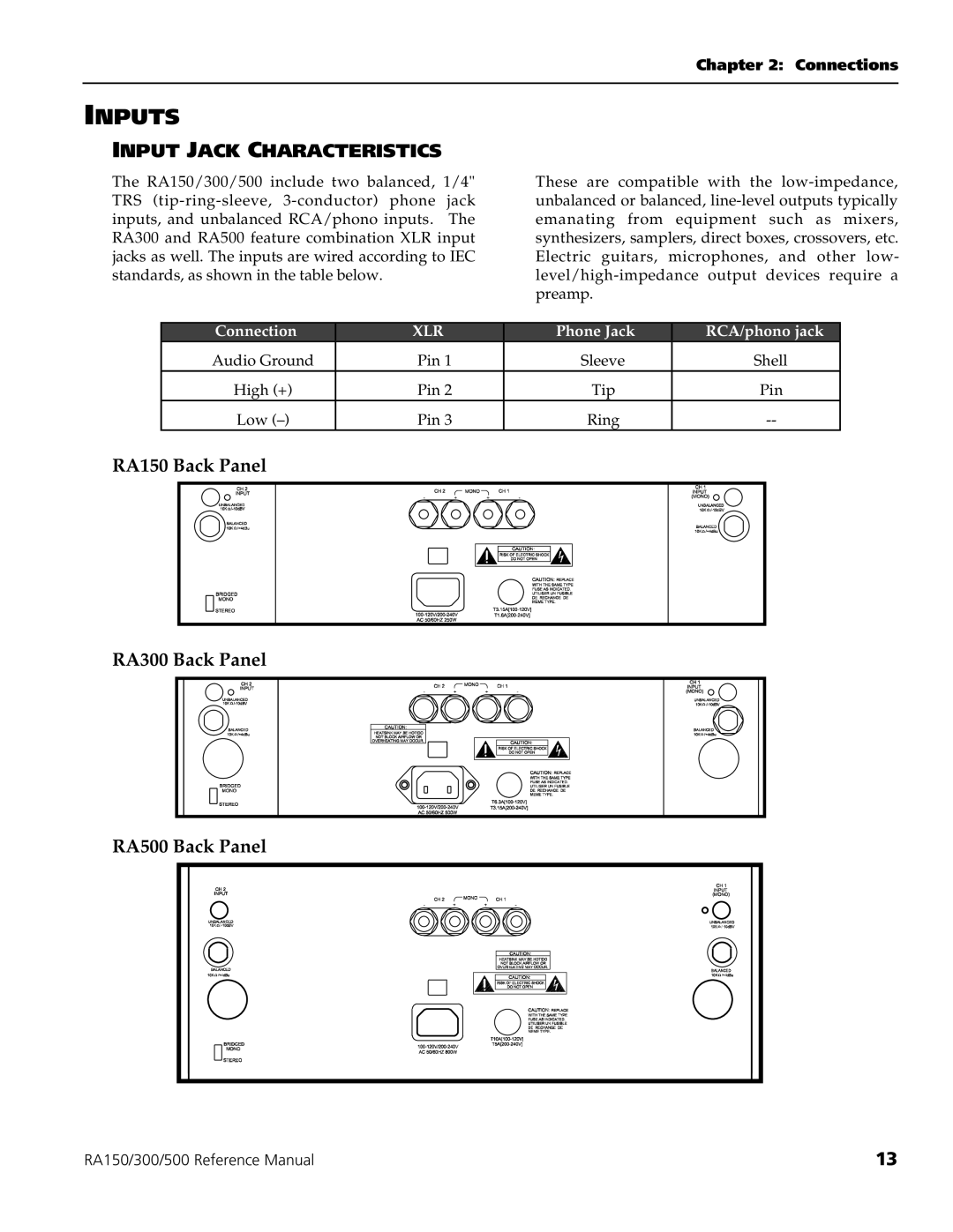 Alesis RA150, RA300, RA500 manual Inputs, Input Jack Characteristics 