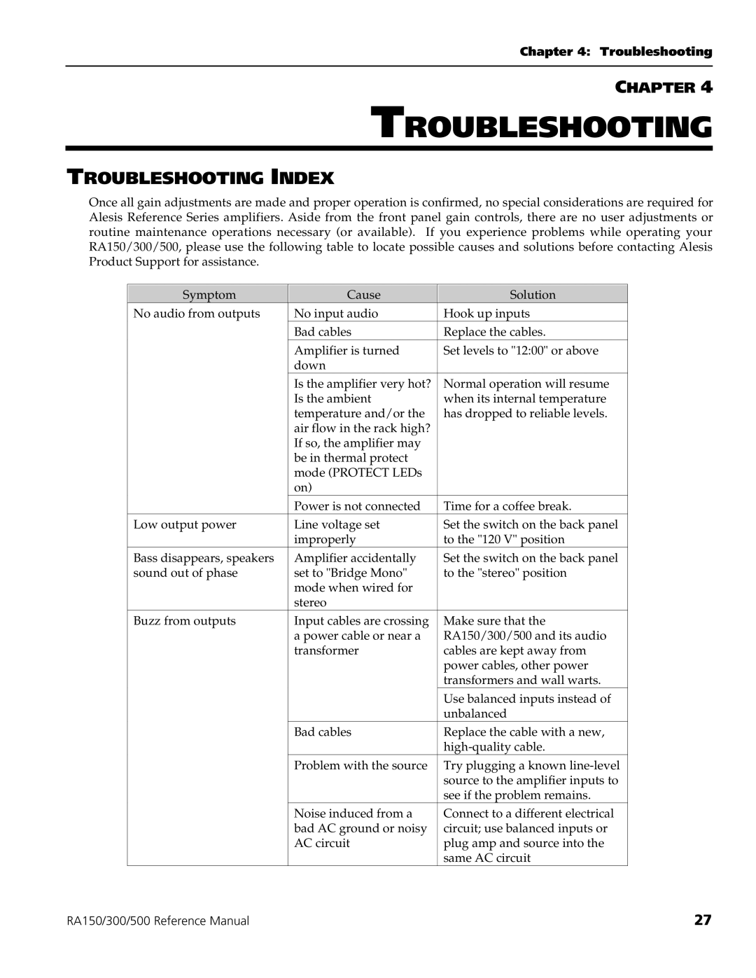 Alesis RA500, RA150, RA300 manual Troubleshooting Index 