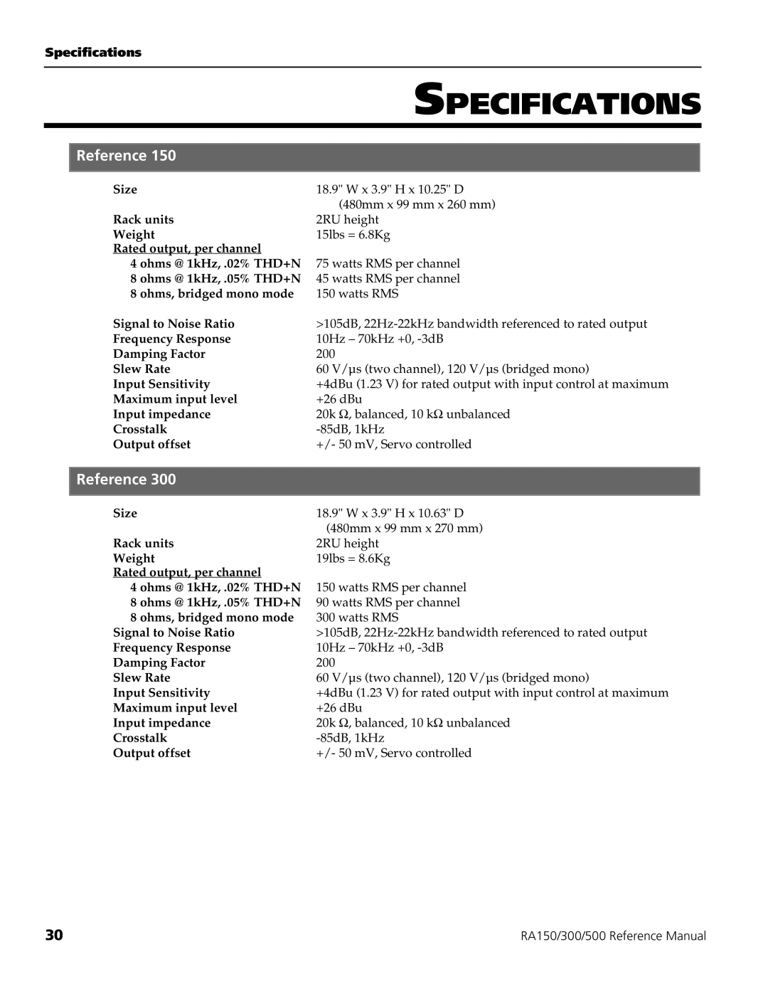 Alesis RA500, RA150, RA300 manual Specifications, Reference 