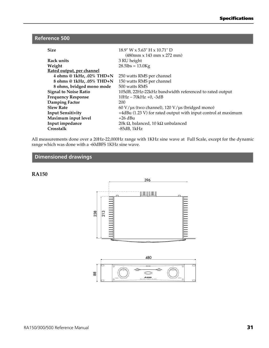 Alesis RA150, RA300, RA500 manual Dimensioned drawings 