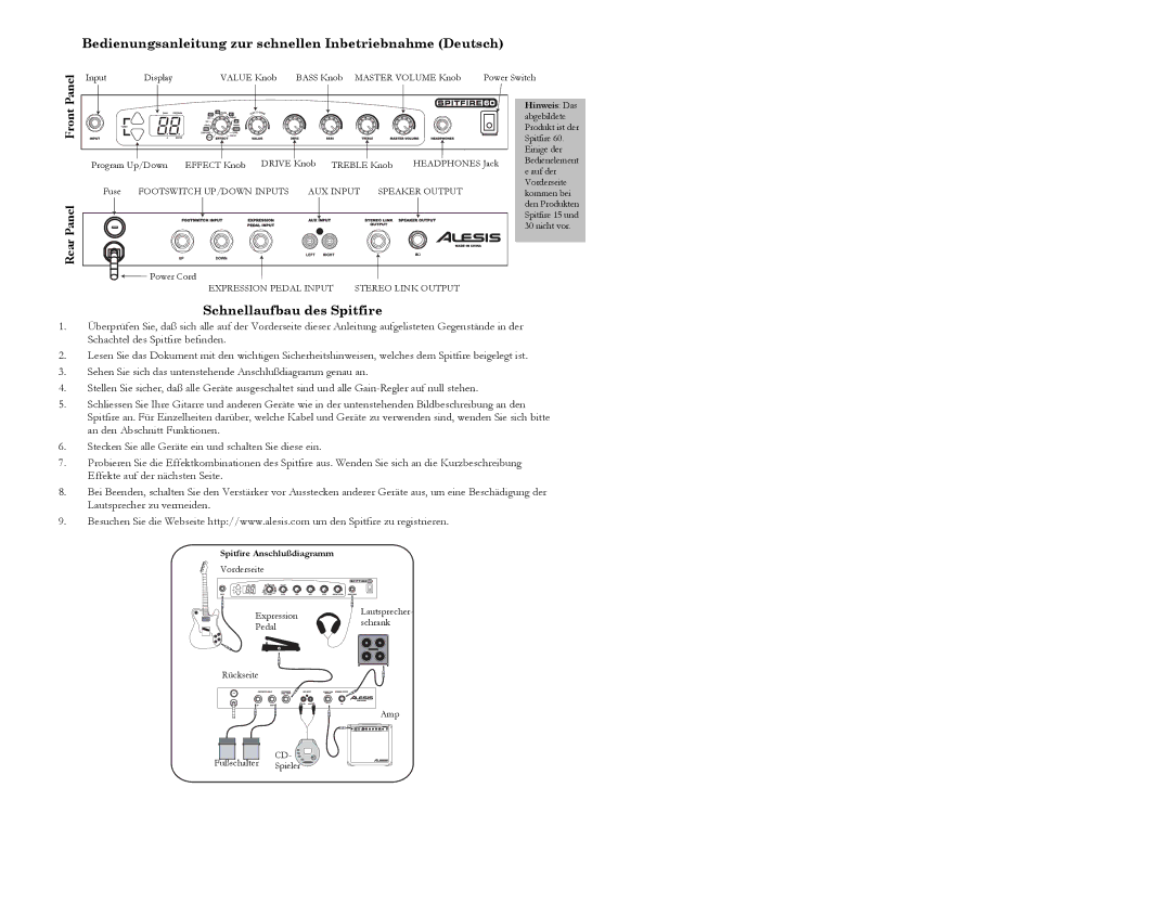Alesis Spitfire 15 Bedienungsanleitung zur schnellen Inbetriebnahme Deutsch, Schnellaufbau des Spitfire, Hinweis Das 