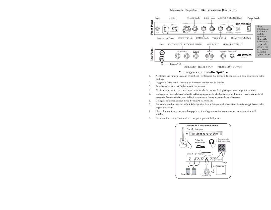 Alesis Spitfire 15 quick start Manuale Rapido di Utilizzazione Italiano, Montaggio rapido dello Spitfire 