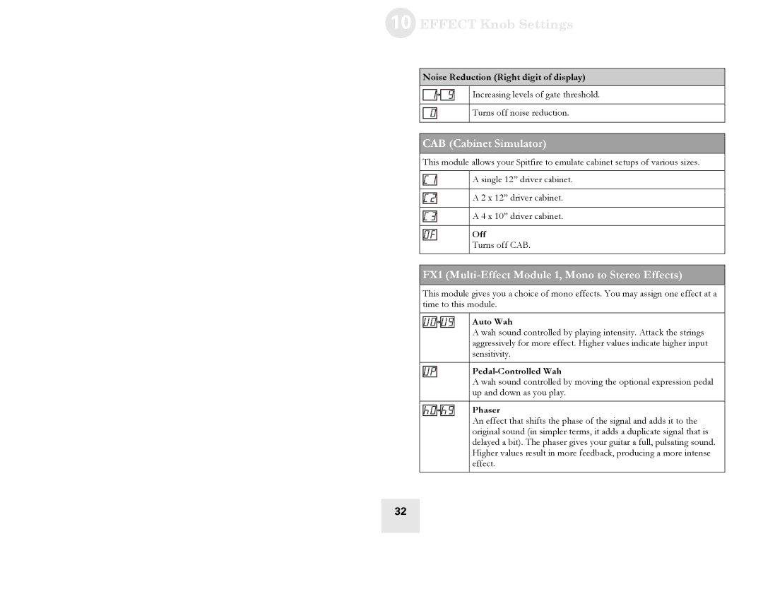 Alesis Spitfire 30, Spitfire 60 user manual CAB Cabinet Simulator, FX1 Multi-Effect Module 1, Mono to Stereo Effects 