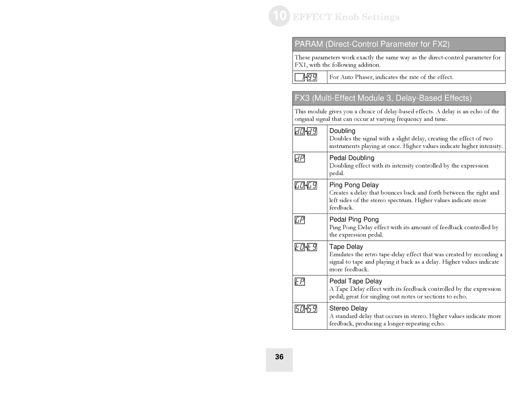 Alesis Spitfire 30, Spitfire 60 Param Direct-Control Parameter for FX2, FX3 Multi-Effect Module 3, Delay-Based Effects 