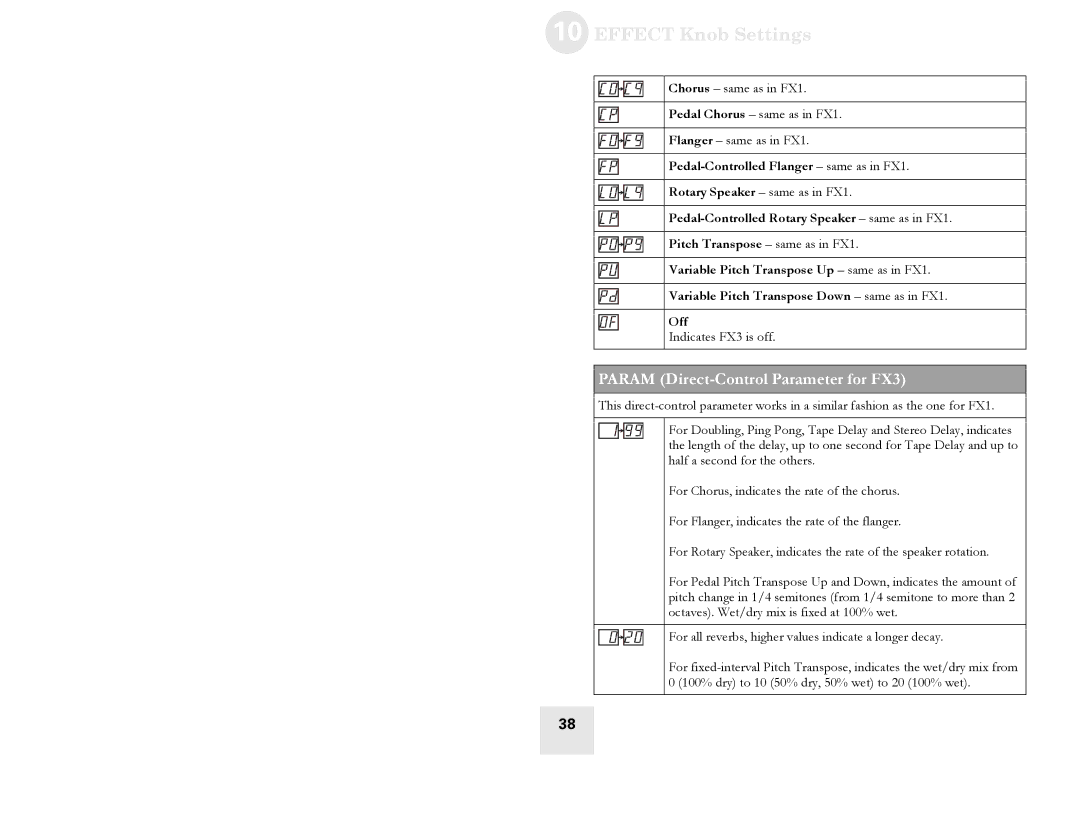 Alesis Spitfire 30, Spitfire 60 user manual Param Direct-Control Parameter for FX3, Pedal-Controlled Flanger same as in FX1 