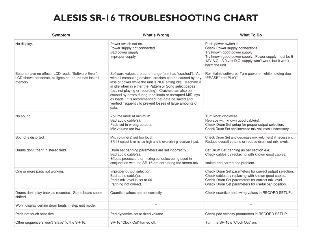 Alesis manual Alesis SR-16 Troubleshooting Chart 