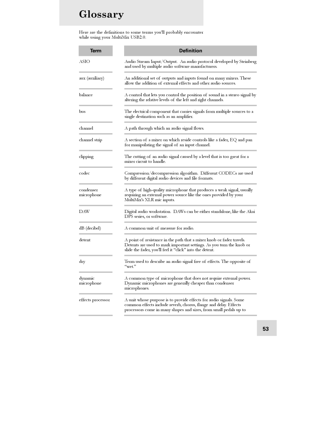 Alesis USB2.0 manual Glossary, Term 