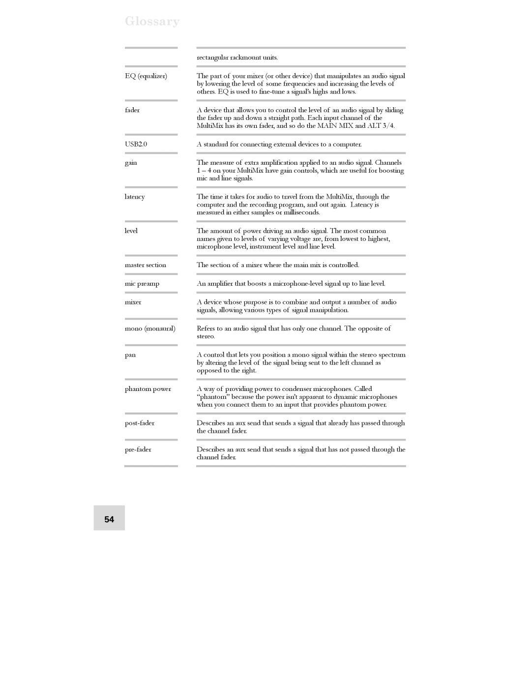 Alesis USB2.0 manual Glossary 