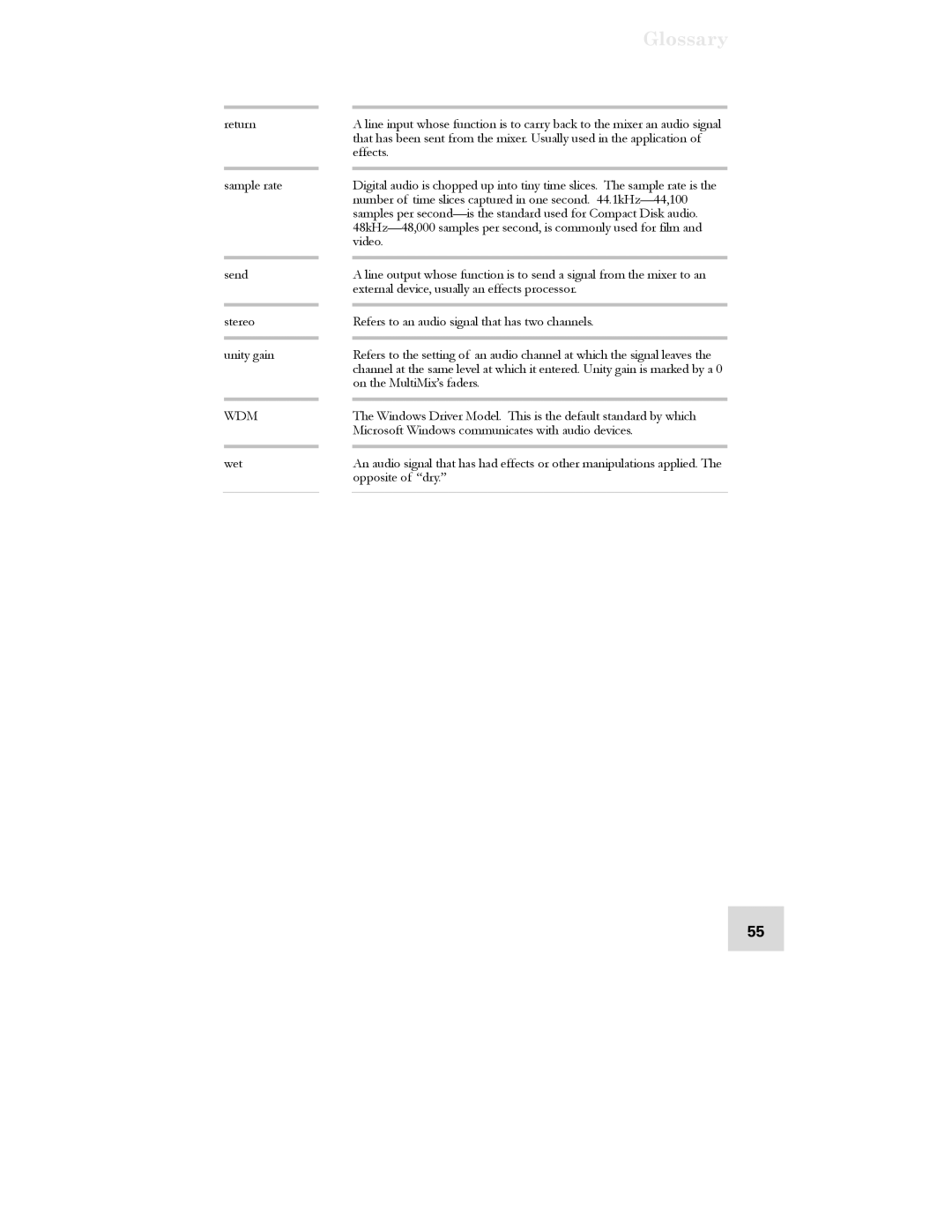 Alesis USB2.0 manual Glossary 