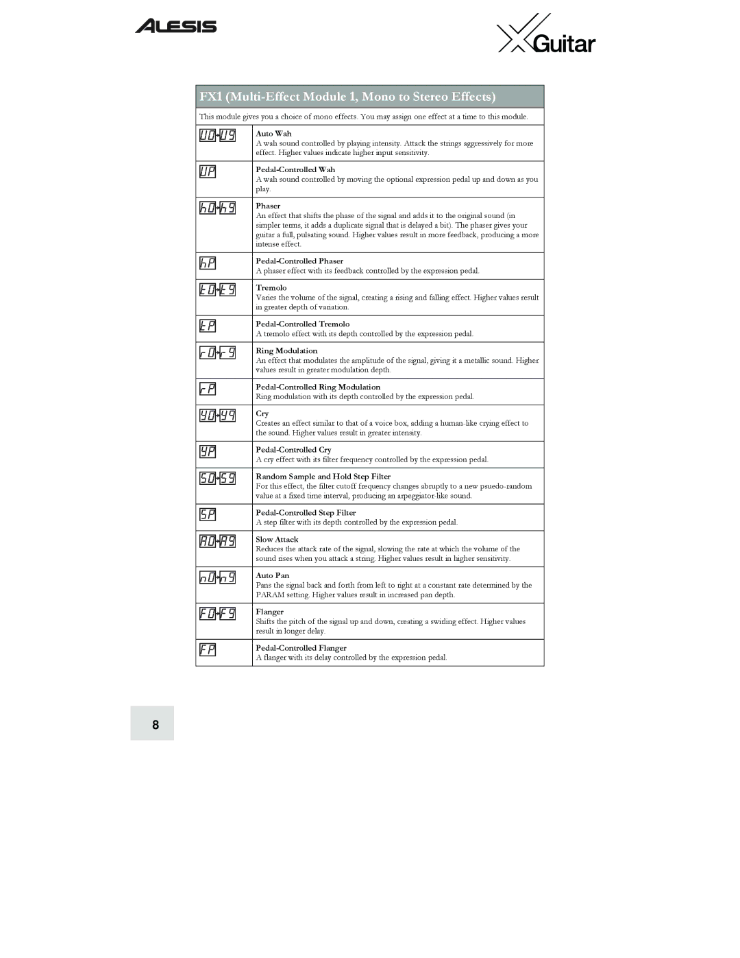 Alesis quick start FX1 Multi-Effect Module 1, Mono to Stereo Effects 