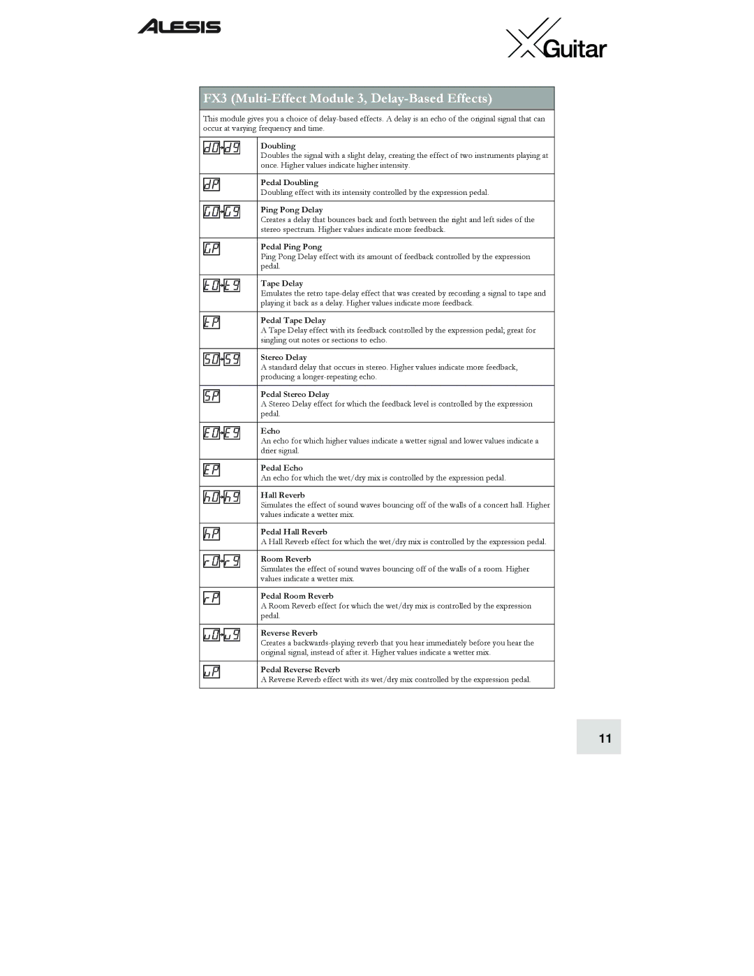 Alesis quick start FX3 Multi-Effect Module 3, Delay-Based Effects 