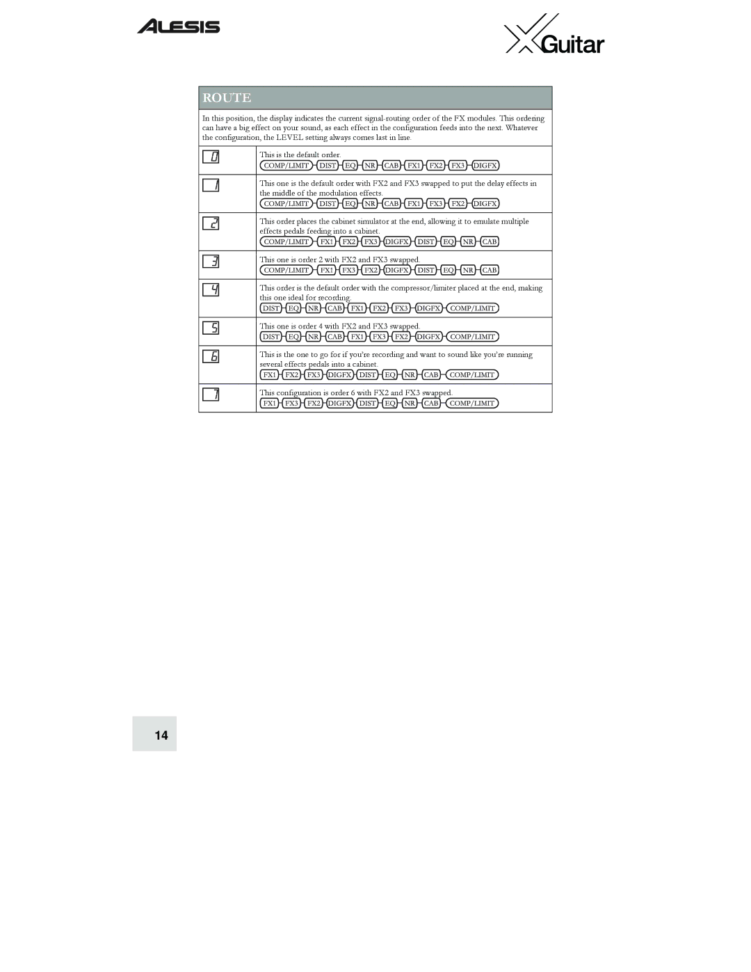 Alesis X quick start Route 