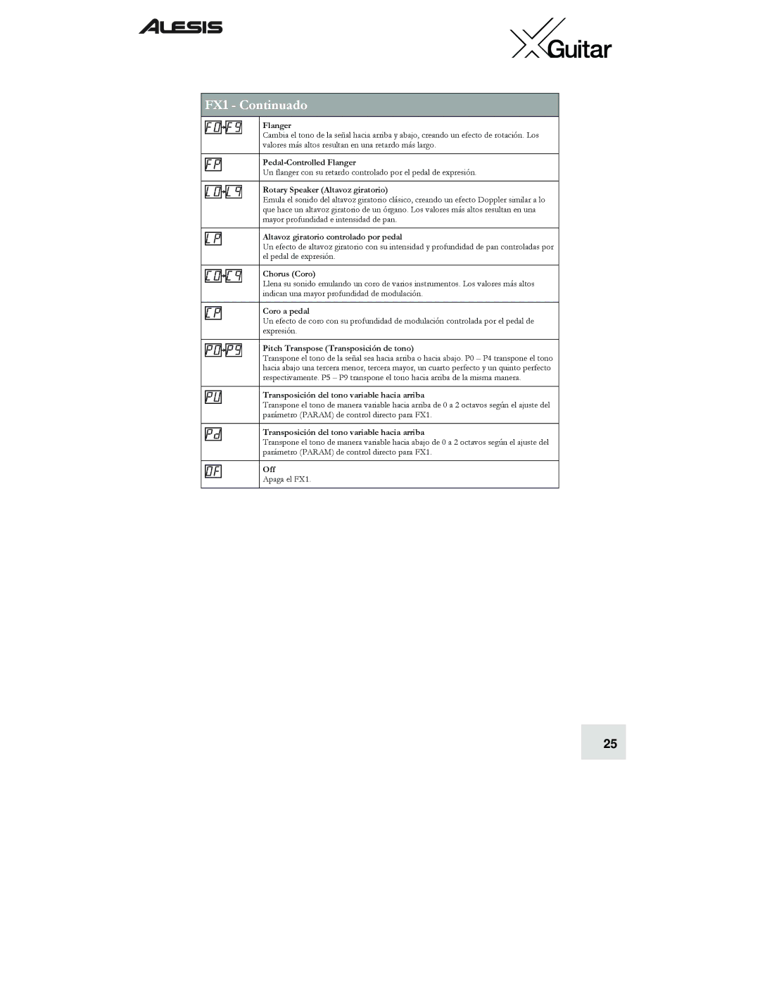 Alesis quick start FX1 Continuado 