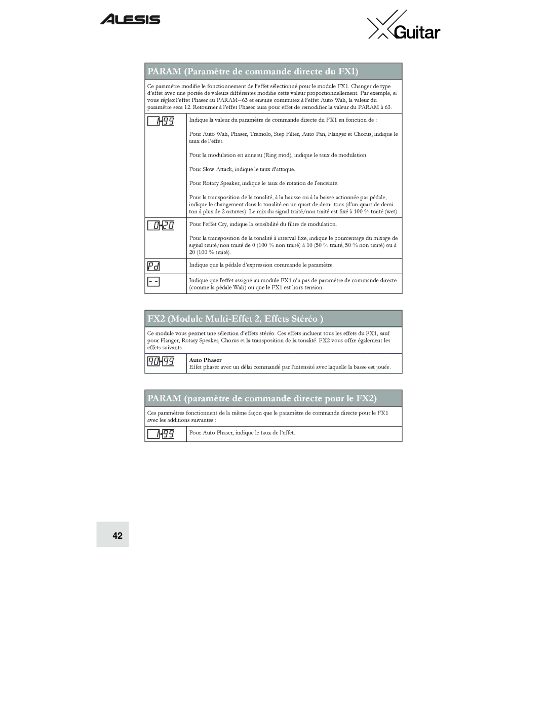 Alesis quick start Param Paramètre de commande directe du FX1, FX2 Module Multi-Effet 2, Effets Stéréo 