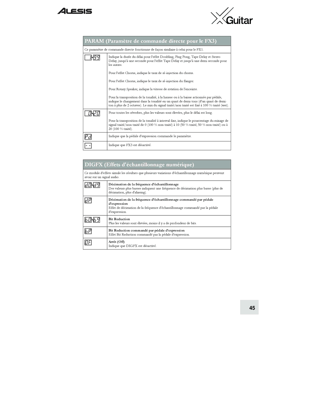 Alesis quick start Param Paramètre de commande directe pour le FX3, Digfx Effets déchantillonnage numérique 