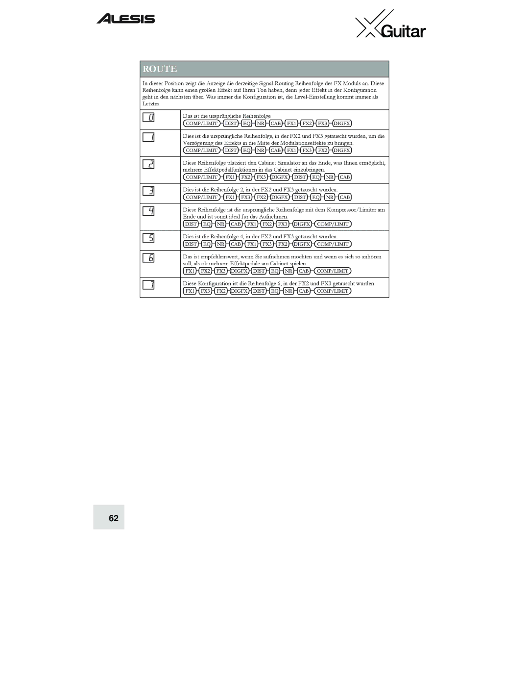 Alesis X quick start Route 